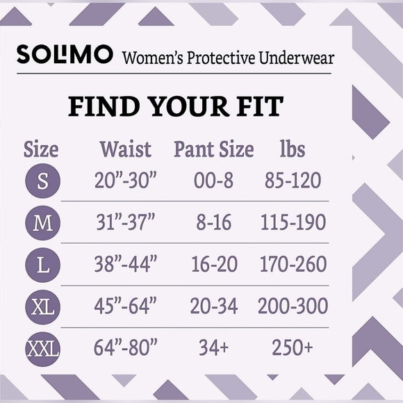 Solimo Incontinence & Postpartum Underwear for Women, Maximum Absorbency New - Picture 5 of 5